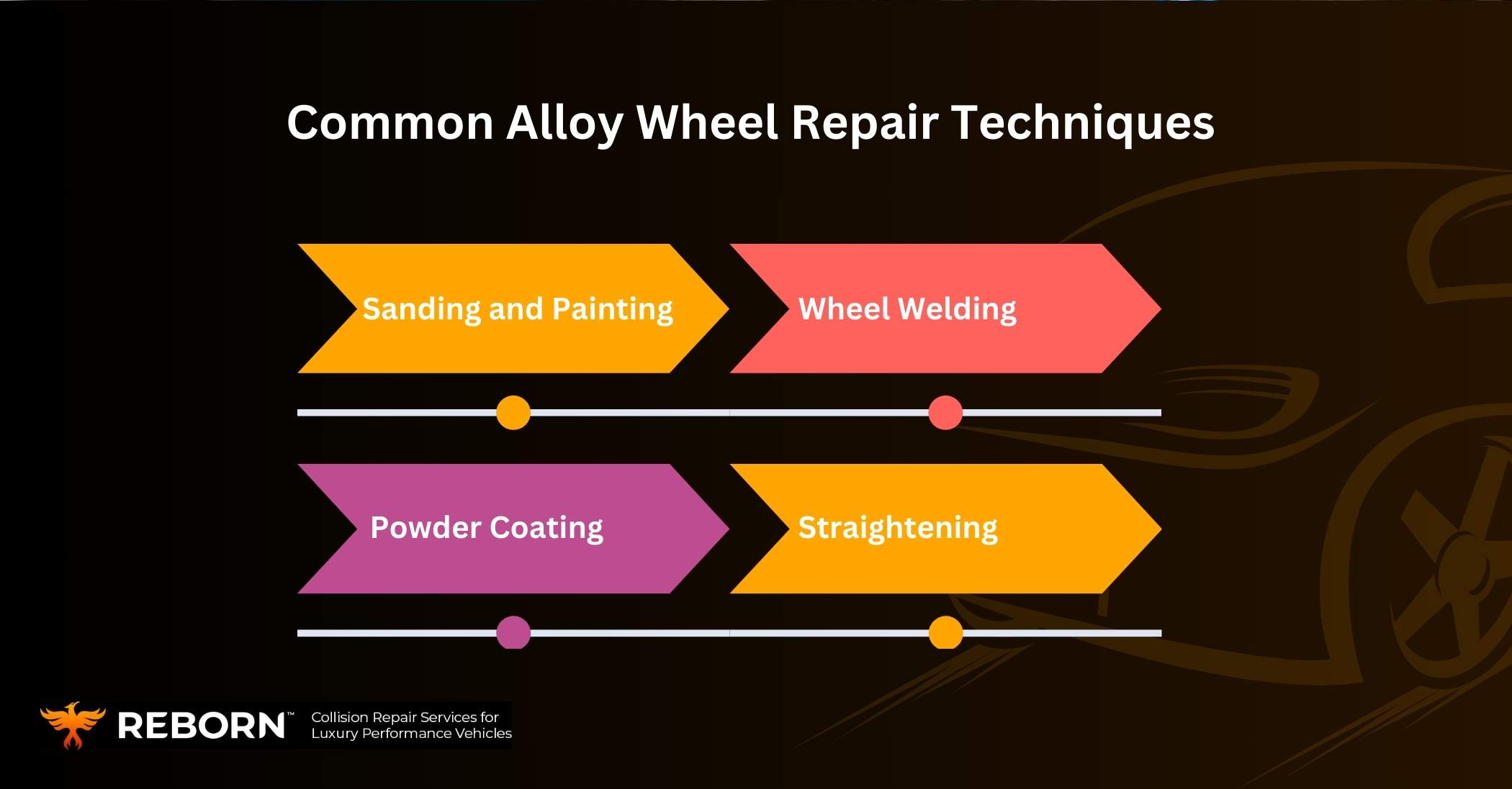 Common Alloy Wheel Repair Techniques