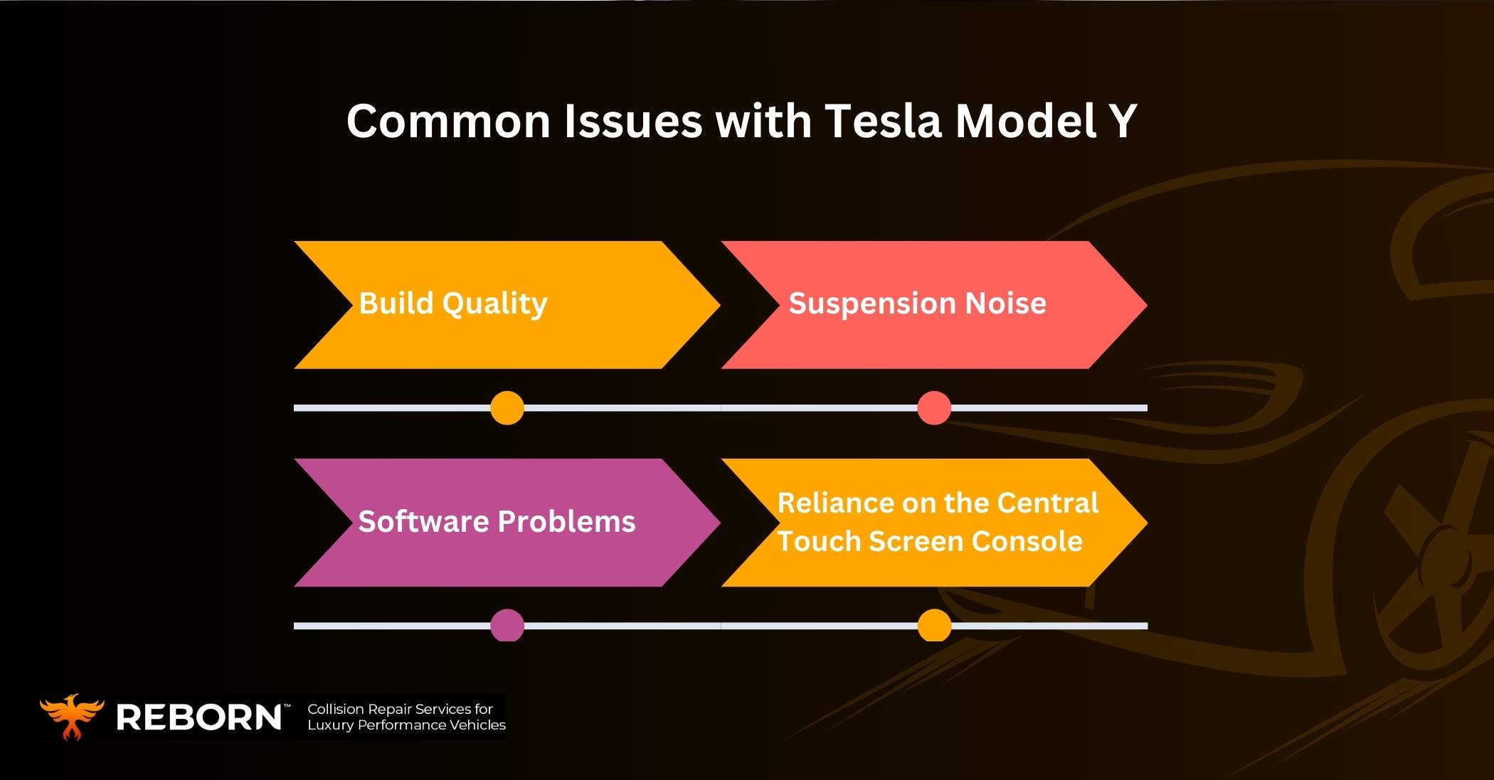 Common Issues with Tesla Model Y