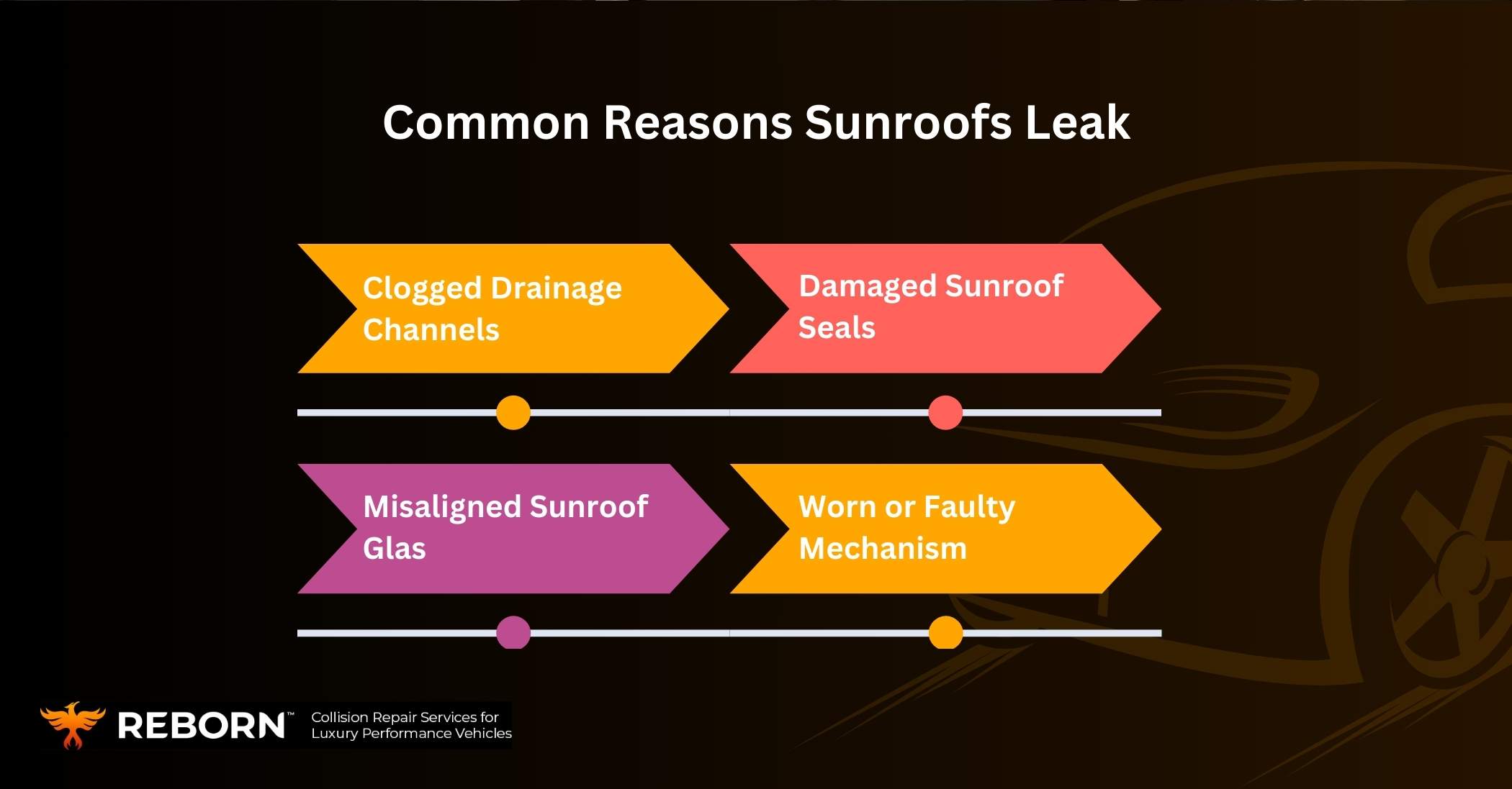 Common Reasons Sunroofs Leak