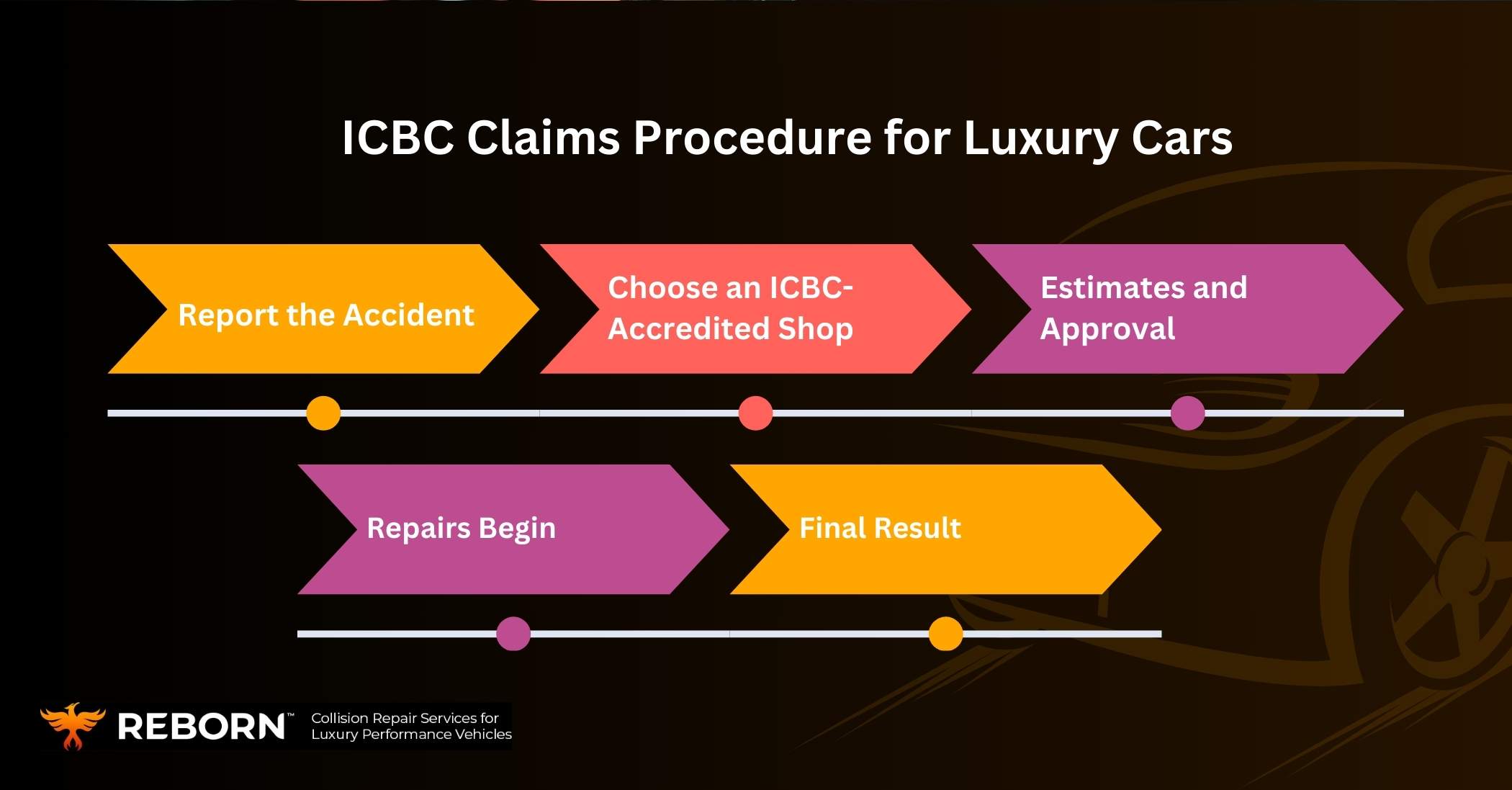 ICBC Claims Procedure for Luxury Cars