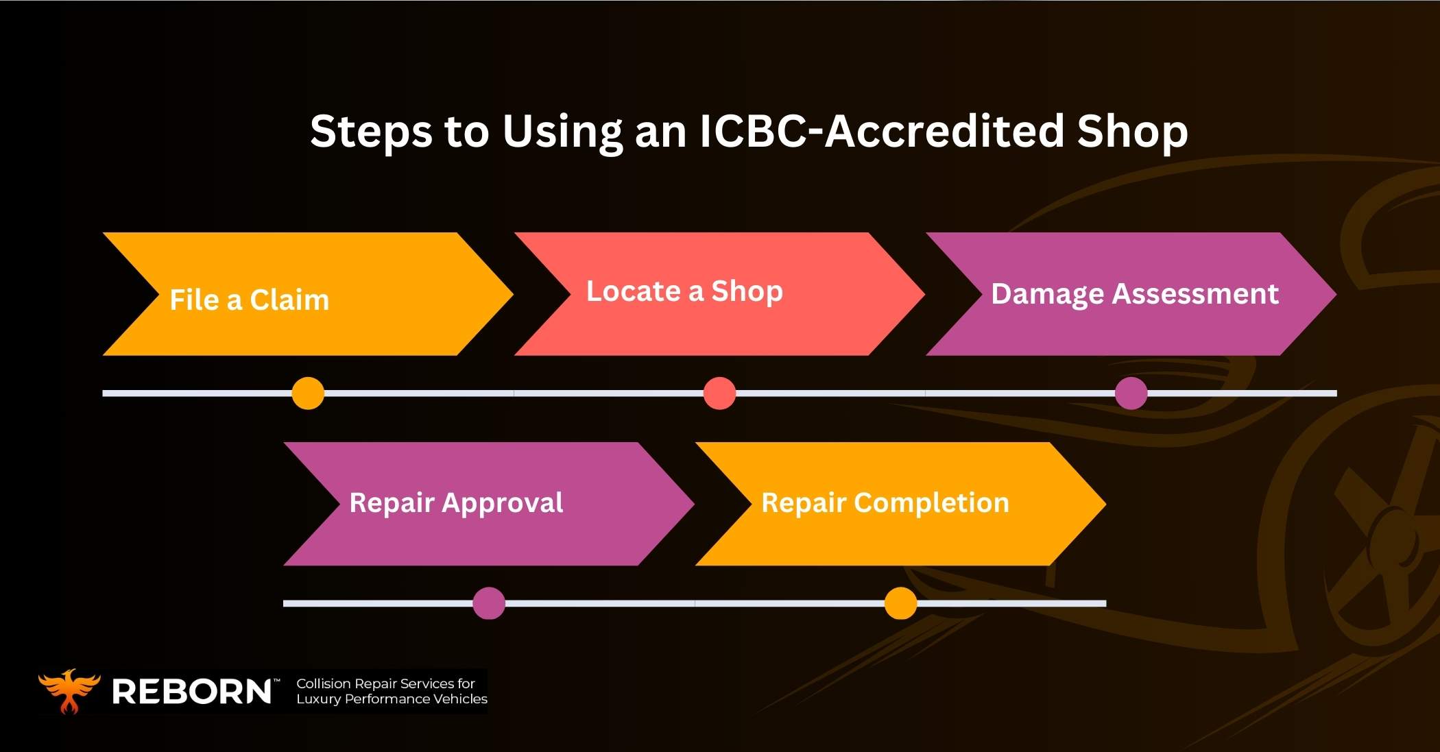 Steps to Using an ICBC-Accredited Shop