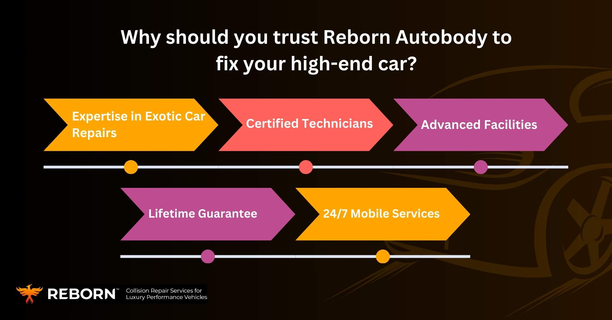 Why should you trust Reborn Autobody to fix your high-end car